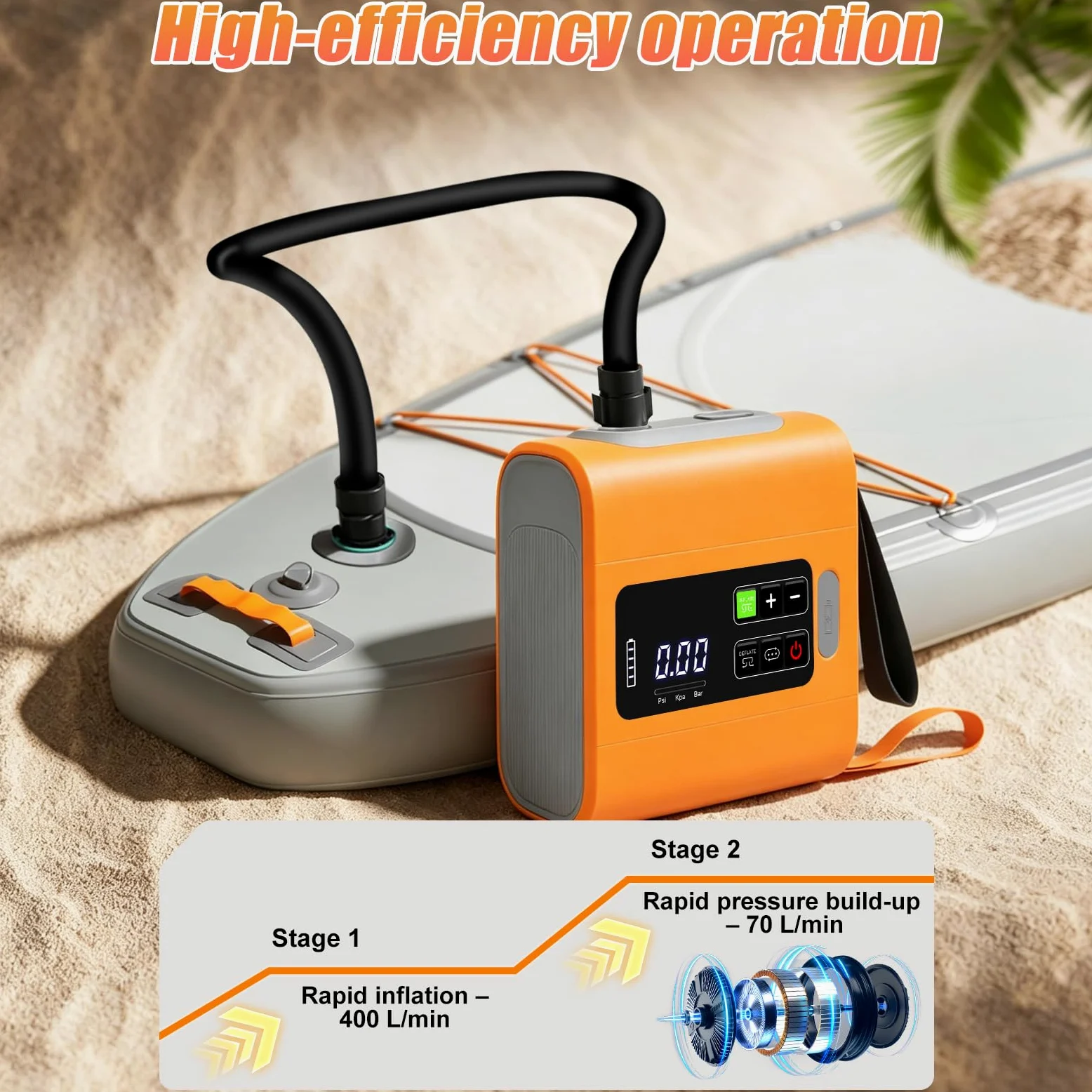 Gonfleur Paddle Électrique 22 PSI avec Batterie Rechargeable | Pompe Sup Électrique, Gonflage et Dégonflage Rapides, Arrêt Automatique, 6 Embouts pour Sup,Kayak,Bateau,Tente